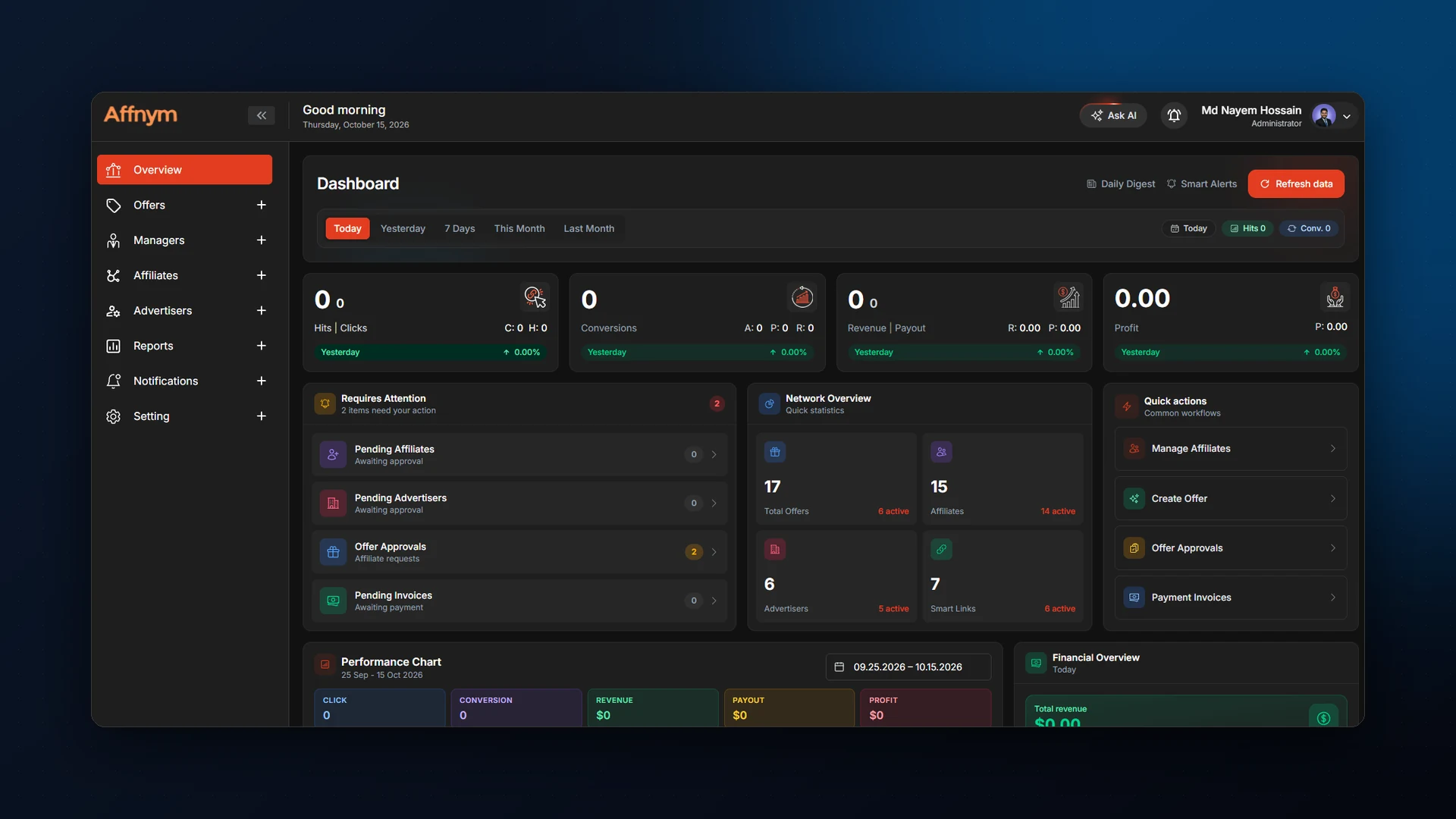 Network owner dashboard on a white-labelled network (Affnym)
