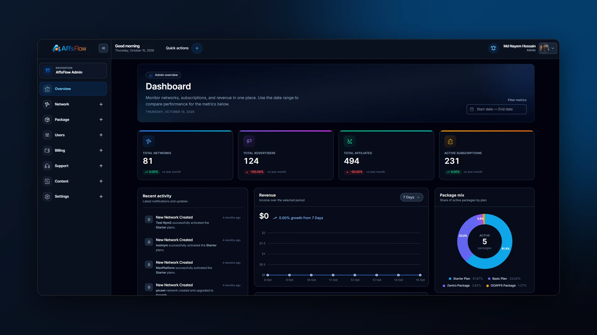 Platform admin — networks, subscriptions, revenue and package mix
