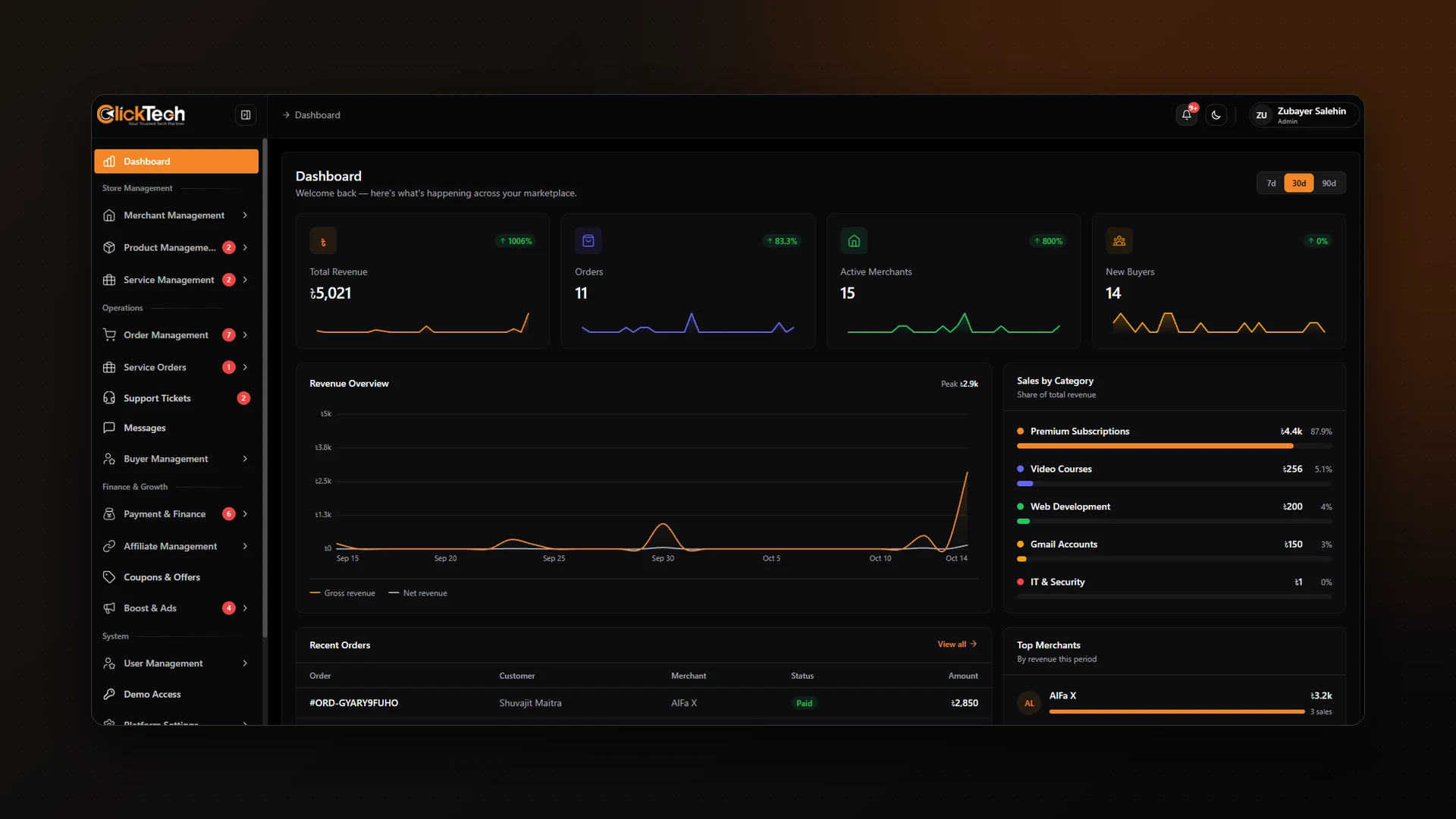 Admin dashboard (dark mode) — marketplace-wide revenue, orders and top merchants