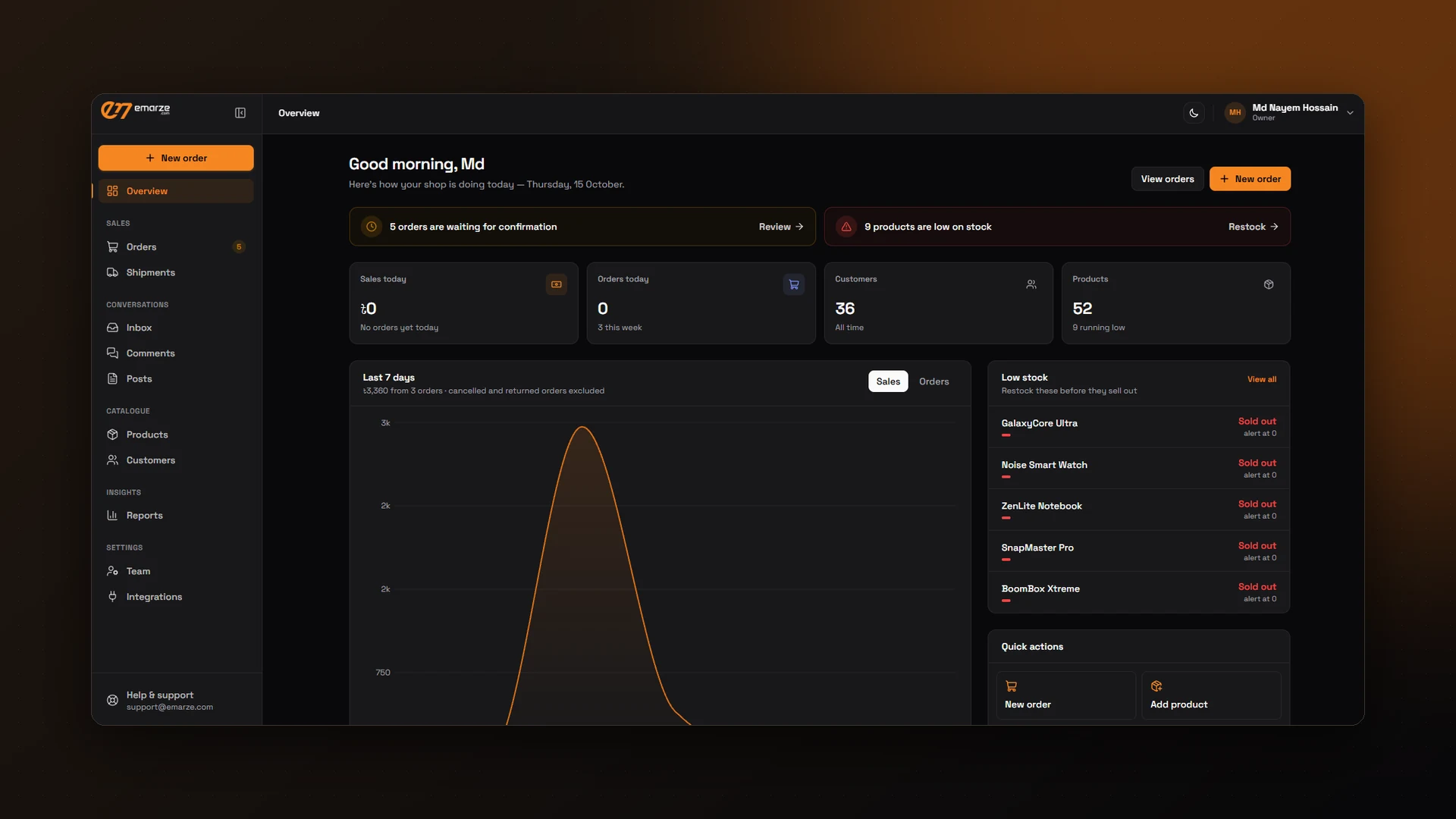 Seller dashboard — pending orders, low-stock alerts and the 7-day sales trend